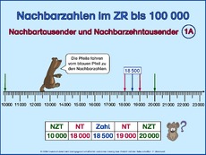 Nachbartausender, N-Zehntausender-1A.pps